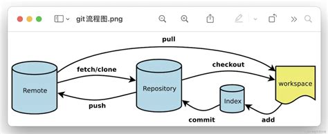 這是什麼操作|菜雞新訓記 (1): 使用 Git 來進行版本控制吧